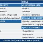 Balance activo y pasivo