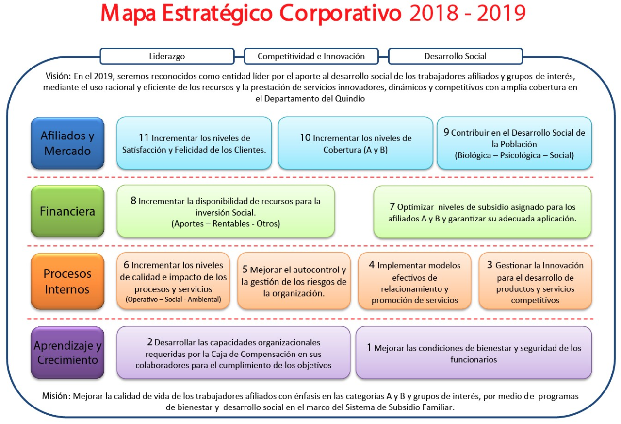 Cuadro de mando integral ejemplos de empresas