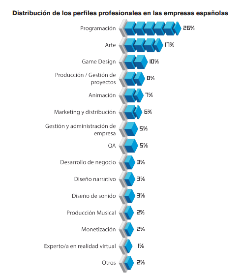 Puestos de trabajo en una empresa