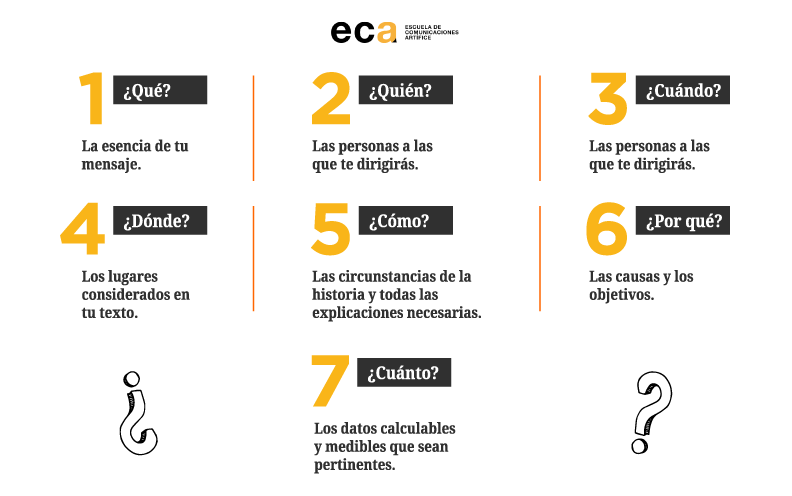Cómo escribir un texto