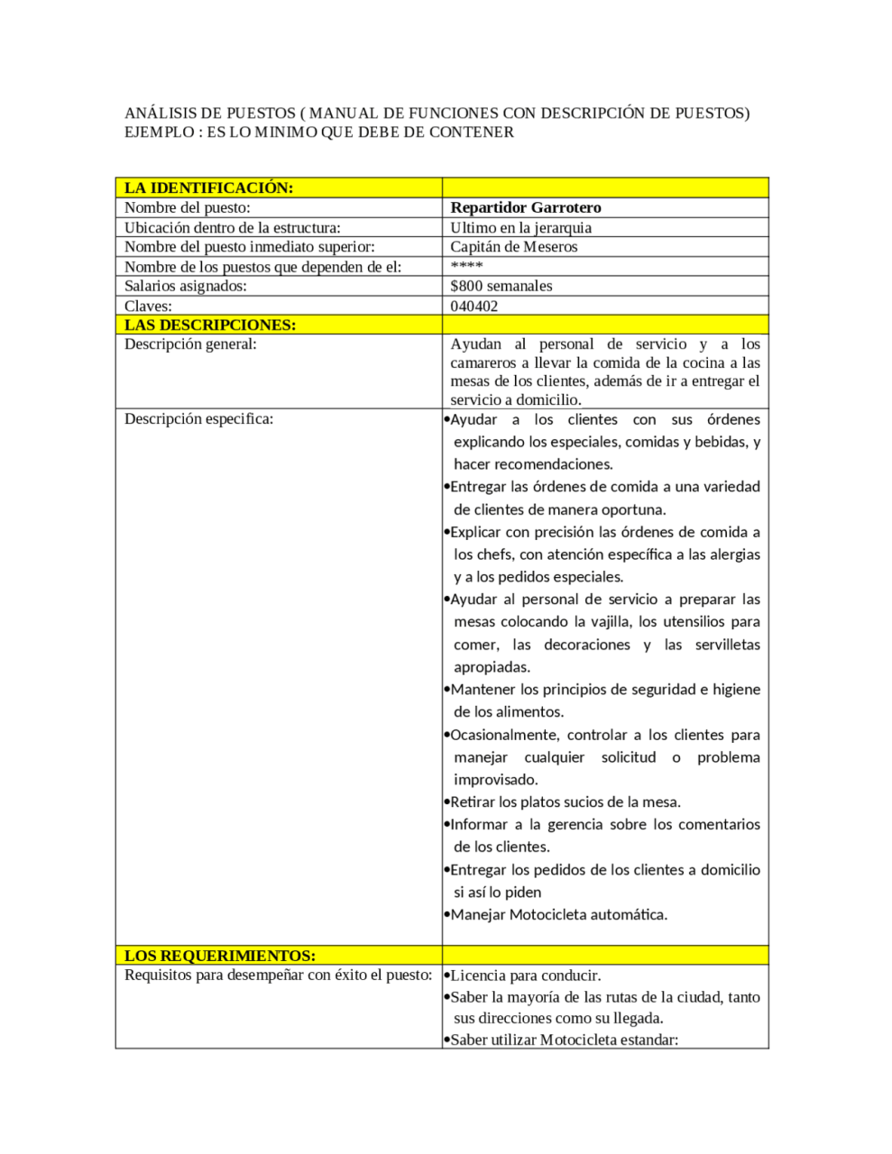 Análisis de puesto de trabajo ejemplo